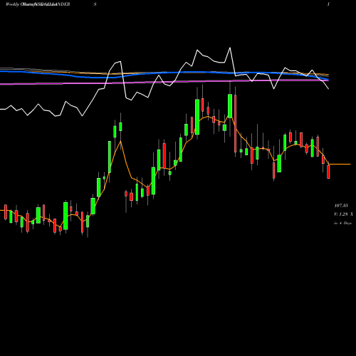 Weekly charts share GILLANDERS Gillanders Arbuthnot & Company Limited NSE Stock exchange 