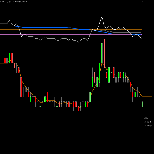 Weekly charts share GOENKA Goenka Diamond And Jewels Limited NSE Stock exchange 