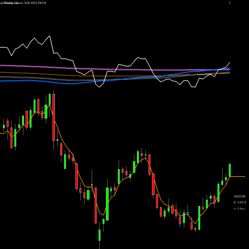 Weekly charts share HCLTECH HCL Technologies Limited NSE Stock exchange 