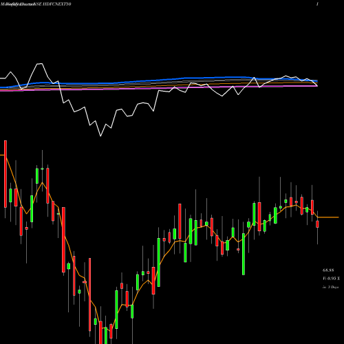 Weekly charts share HDFCNEXT50 Hdfcamc - Hdfcnext50 NSE Stock exchange 