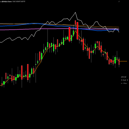 Weekly charts share HDFCNIFTY Hdfcamc - Hdfcnifty NSE Stock exchange 