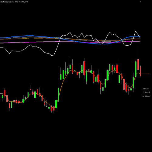 Weekly charts share HDFC_W3 Housing Dvpt Fin Corp Ltd NSE Stock exchange 