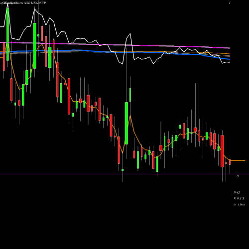 Weekly charts share HEADSUP Heads Up Ventures Limited NSE Stock exchange 