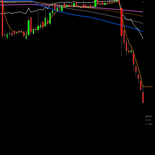 Weekly charts share HEUBACHIND Heubach Colorants Ind Ltd NSE Stock exchange 