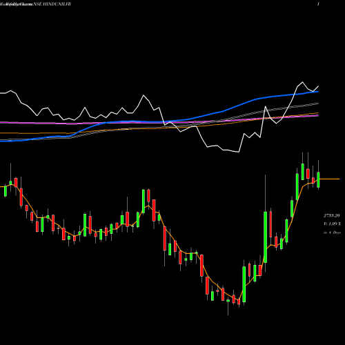 Weekly charts share HINDUNILVR Hindustan Unilever Limited NSE Stock exchange 