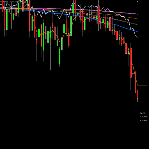 Weekly charts share HMVL Hindustan Media Ventures Limited NSE Stock exchange 