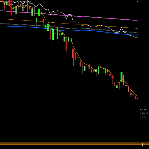 Weekly charts share HOMESFY_SM Homesfy Realty Limited NSE Stock exchange 