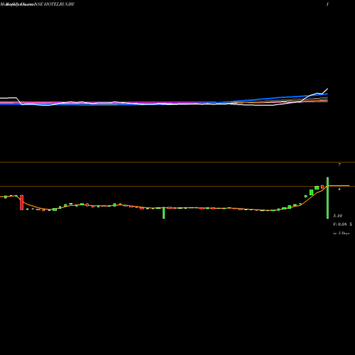Weekly charts share HOTELRUGBY Hotel Rugby Limited NSE Stock exchange 