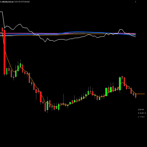Weekly charts share HUHTAMAKI Huhtamaki India Limited NSE Stock exchange 