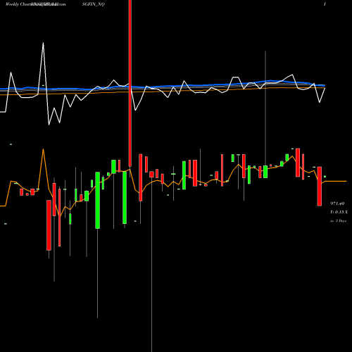 Weekly charts share IBULHSGFIN_NQ Sec Re Ncd 8.66% Sr.vi NSE Stock exchange 