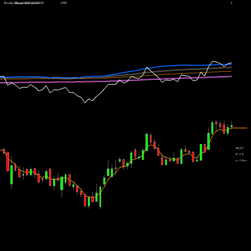 Weekly charts share IDFCFIRSTB Idfc First Bank Limited NSE Stock exchange 