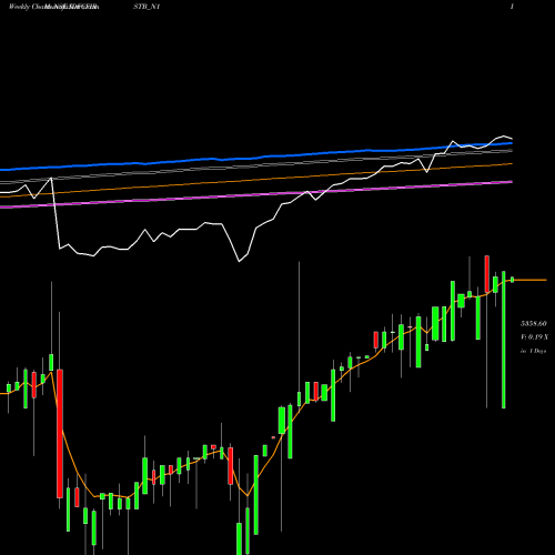 Weekly charts share IDFCFIRSTB_N1 Bond 8% 2020 Tr-i Sr-i NSE Stock exchange 