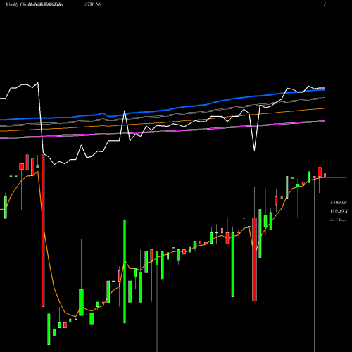 Weekly charts share IDFCFIRSTB_N9 Bond 9% 2021 Tr-1 Sr-i NSE Stock exchange 