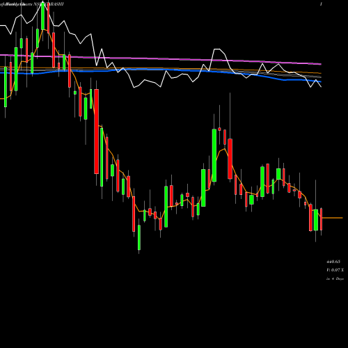 Weekly charts share IGARASHI Igarashi Motors India Limited NSE Stock exchange 