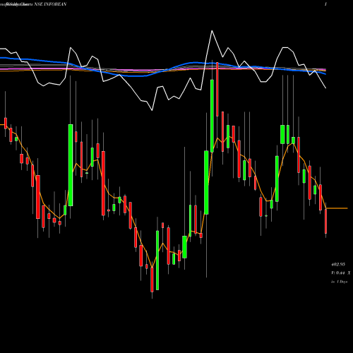 Weekly charts share INFOBEAN Infobeans Techno. Ltd. NSE Stock exchange 