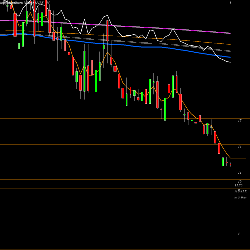 Weekly charts share INSPIRE_SM Inspire Films Limited NSE Stock exchange 