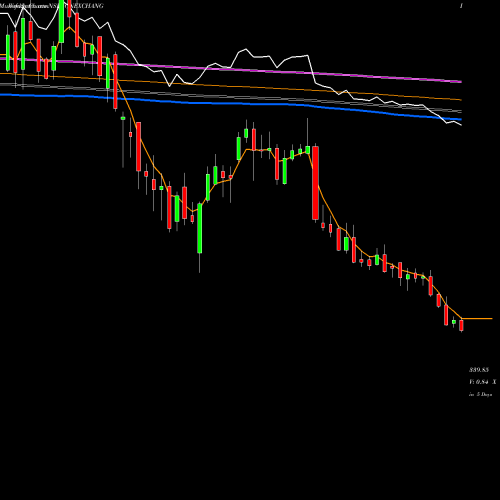 Weekly charts share IONEXCHANG ION Exchange NSE Stock exchange 