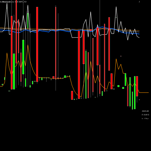Weekly charts share IRFC_N5 Bond 6.88% Pa Tax Free S1 NSE Stock exchange 