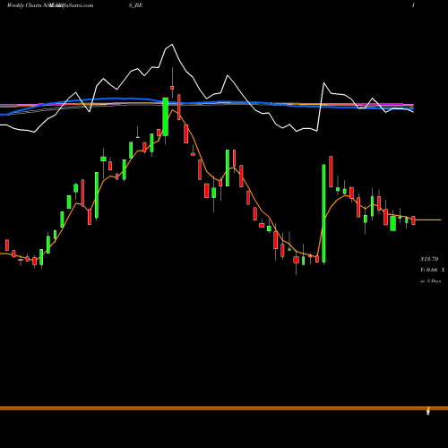 Weekly charts share IRIS_BE Iris Business Serv Ltd NSE Stock exchange 