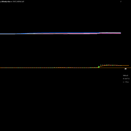 Weekly charts share JAIBALAJI Jai Balaji Industries Limited NSE Stock exchange 