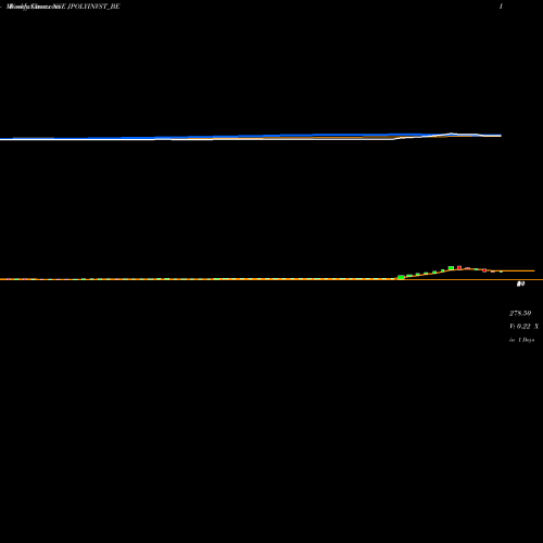 Weekly charts share JPOLYINVST_BE Jind Pol Inv & Fin Co Ltd NSE Stock exchange 