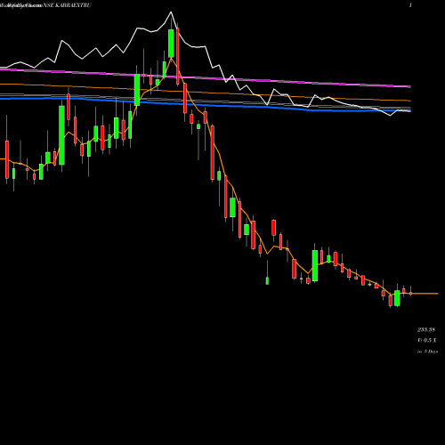 Weekly charts share KABRAEXTRU Kabra Extrusion Technik Limited NSE Stock exchange 