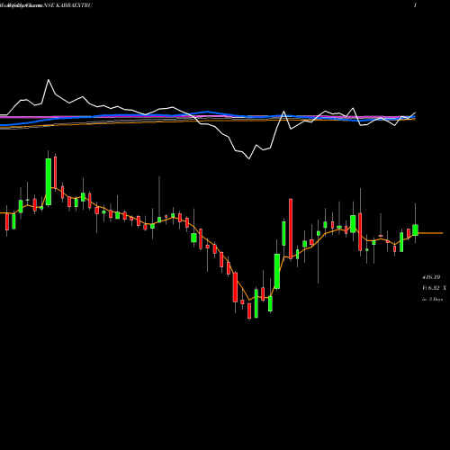 Weekly charts share KABRAEXTRU Kabra Extrusion Technik Limited NSE Stock exchange 