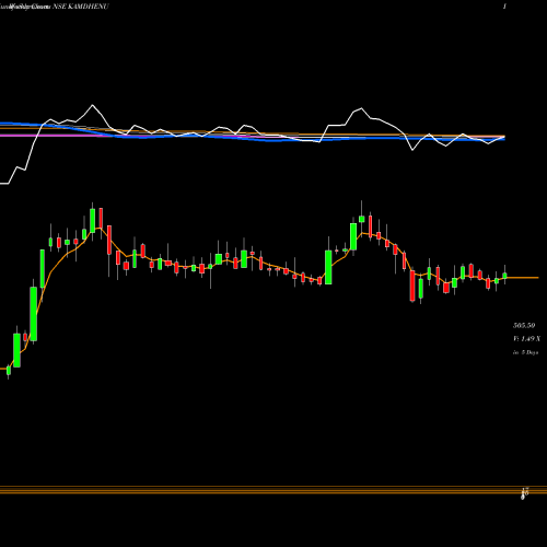 Weekly charts share KAMDHENU KAMDHENU LIMITED NSE Stock exchange 