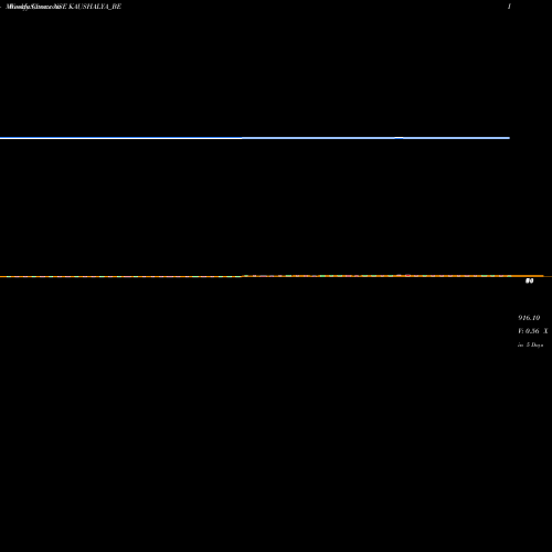 Weekly charts share KAUSHALYA_BE Kaushalya Infra Dev Ltd. NSE Stock exchange 