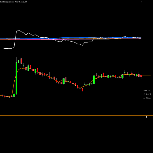 Weekly charts share KAYA_BE Kaya Limited NSE Stock exchange 