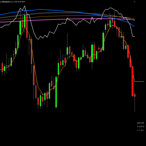 Weekly charts share KAYNES Kaynes Technology Ind Ltd NSE Stock exchange 