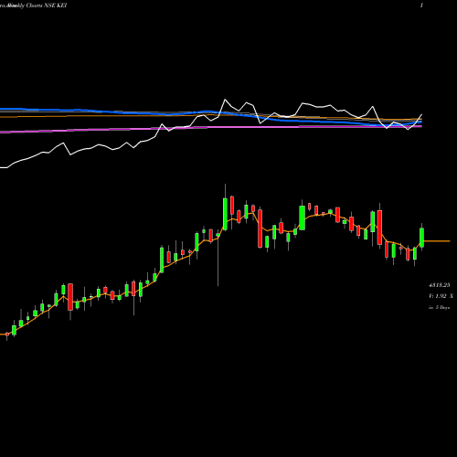 Weekly charts share KEI KEI Industries Limited NSE Stock exchange 