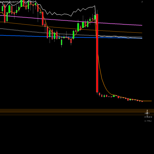 Weekly charts share KELLTONTEC Kellton Tech Sol Ltd NSE Stock exchange 