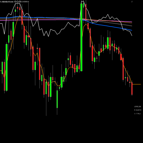 Weekly charts share KIRLOSBROS Kirloskar Brothers Limited NSE Stock exchange 