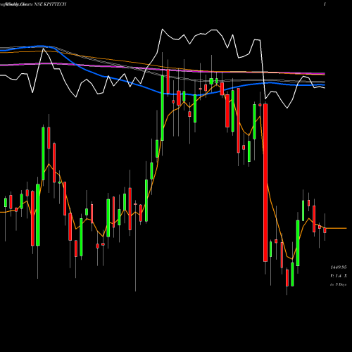 Weekly charts share KPITTECH Kpit Technologies Limited NSE Stock exchange 