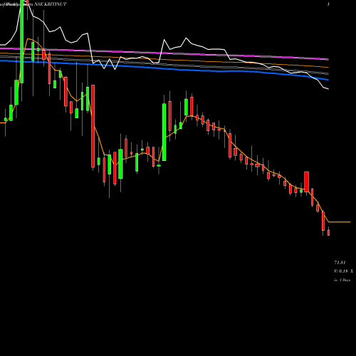Weekly charts share KRITINUT Kriti Nutrients Limited NSE Stock exchange 