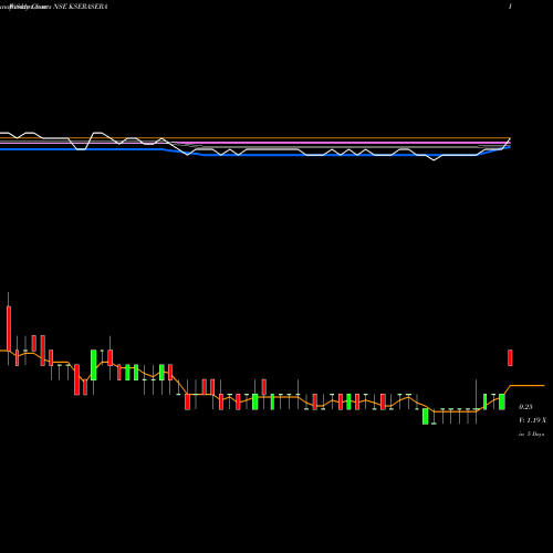 Weekly charts share KSERASERA KSS Limited NSE Stock exchange 