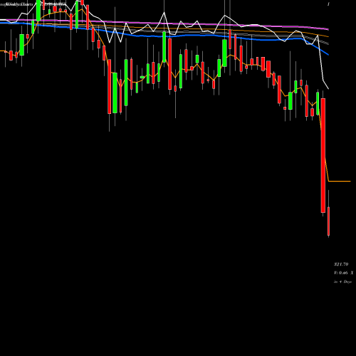 Weekly charts share LOYALTEX Loyal Textile Mills Ltd NSE Stock exchange 