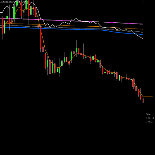 Weekly charts share LYKALABS Lyka Labs Limited NSE Stock exchange 