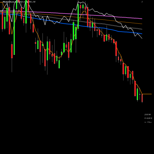 Weekly charts share MEGATHERM_SM Megatherm Induction Ltd NSE Stock exchange 