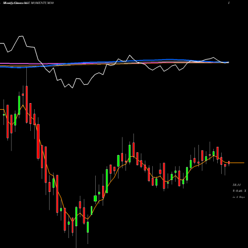 Weekly charts share MOMENTUM50 Motilalamc - Momentum50 NSE Stock exchange 