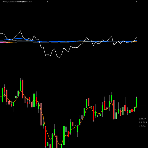 Weekly charts share MPHASIS MphasiS Limited NSE Stock exchange 