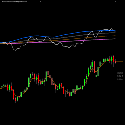 Weekly charts share MPHASIS MphasiS Limited NSE Stock exchange 