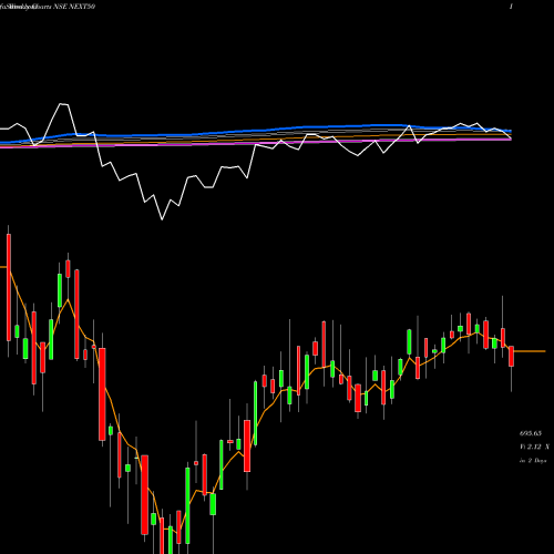 Weekly charts share NEXT50 Miraeamc - Manxt50 NSE Stock exchange 