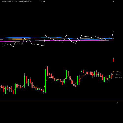 Weekly charts share NEXTMEDIA_BE Next Mediaworks Limited NSE Stock exchange 