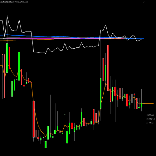 Weekly charts share NHAI_N4 8.52% Tax Free Tr I S Ib NSE Stock exchange 