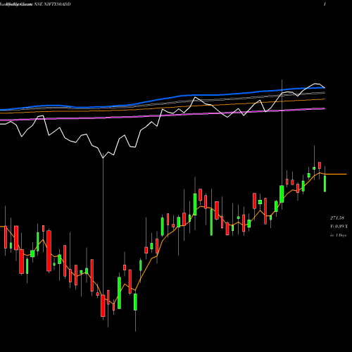 Weekly charts share NIFTY50ADD Dspamc - Dspn50etf NSE Stock exchange 