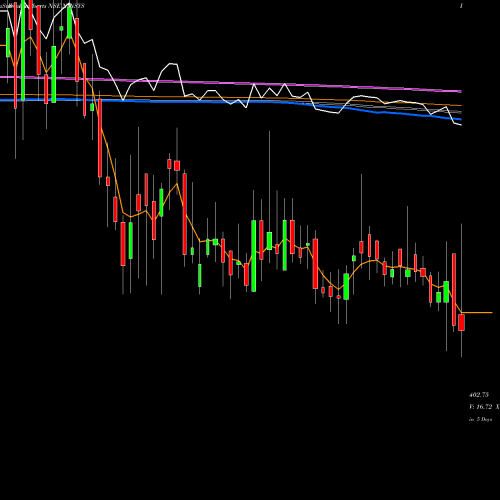 Weekly charts share NINSYS Nintec Systems Limited NSE Stock exchange 