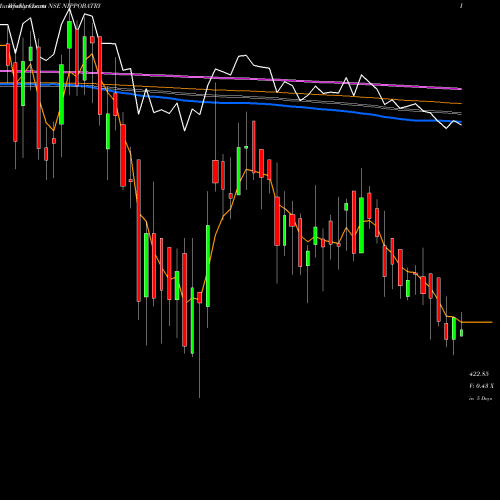 Weekly charts share NIPPOBATRY Indo-National Limited NSE Stock exchange 