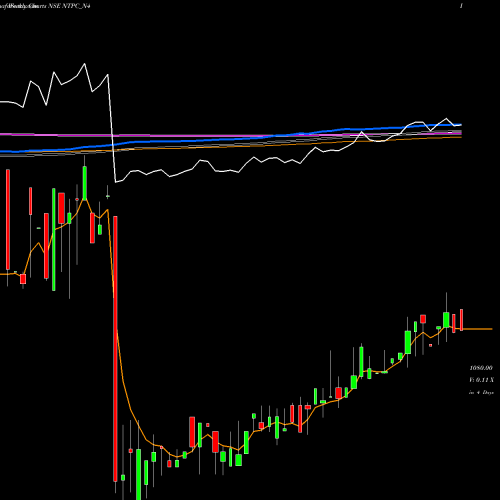 Weekly charts share NTPC_N4 8.66%s-r-ncd Series 1b NSE Stock exchange 